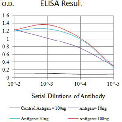 Enzyme-linked Immunoabsorbent Assay