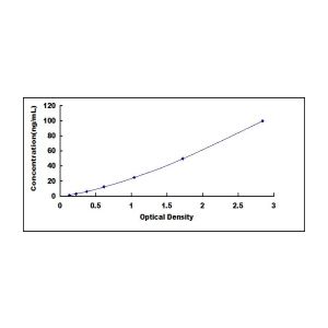 COMT ELISA standard curve