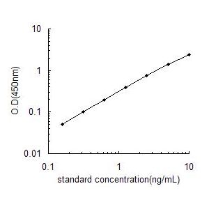 S100A1 ELISA