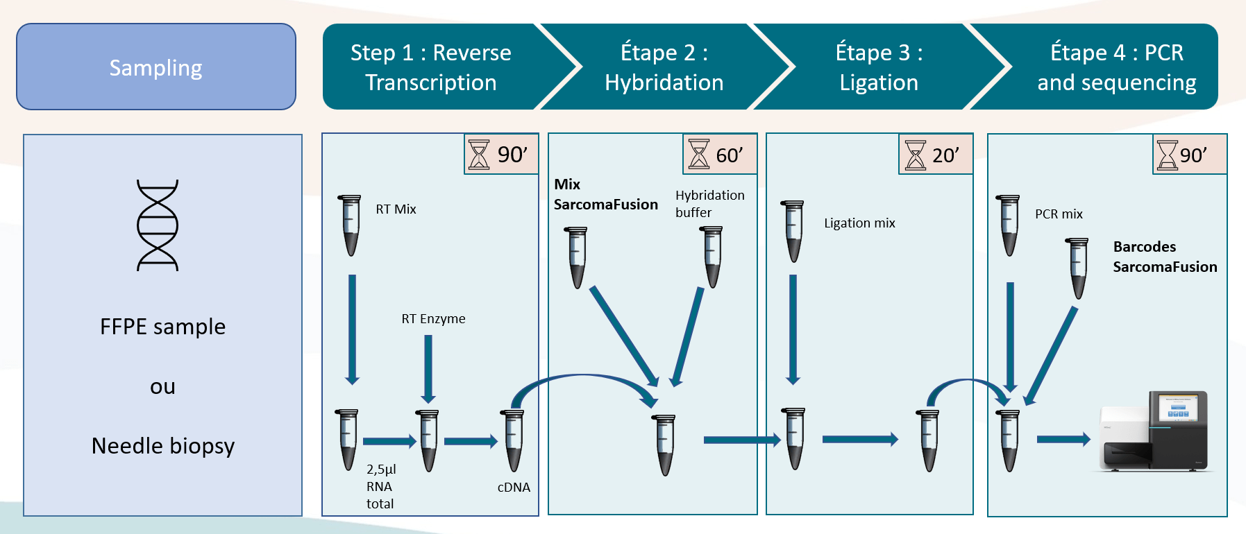 SarcomaFusion FR