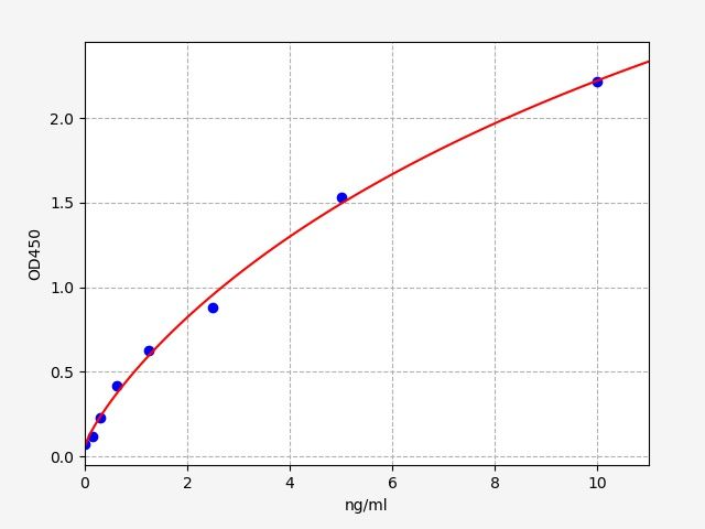 EH2263 Standard Curve Image