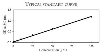 nitric oxide synthase assay