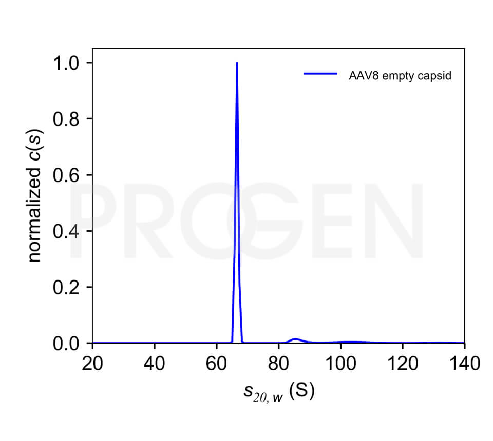 AAV8 empty capsids