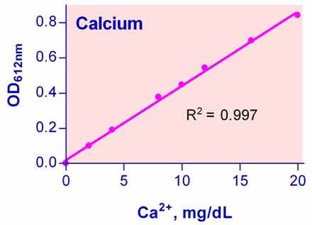 Calcium Assay Kit