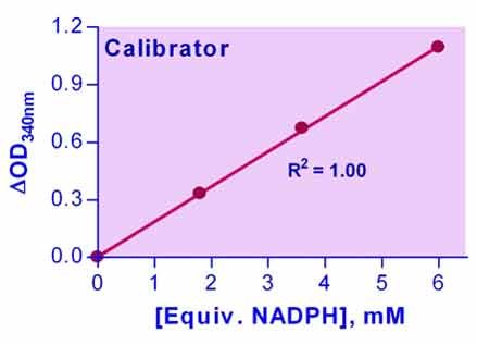 Glutathione Peroxidase Assay Kit