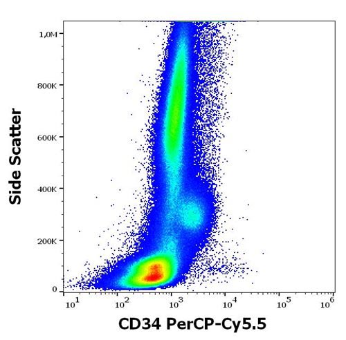 PerCP-Cy5.5 Conjugated Anti-CD34 / Mucosialin Monoclonal Antibody (Clone:QBEnd-10)