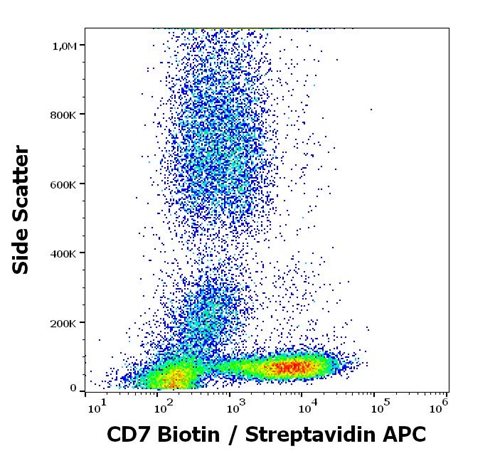 Anti-CD7 Monoclonal Antibody (Clone:124-1D1) Biotin Conjugated
