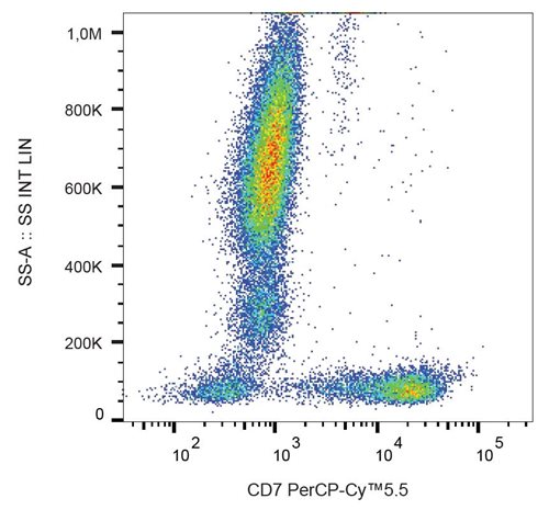 Anti-CD7 Monoclonal Antibody (Clone:MEM-186) PerCP-Cy™5.5