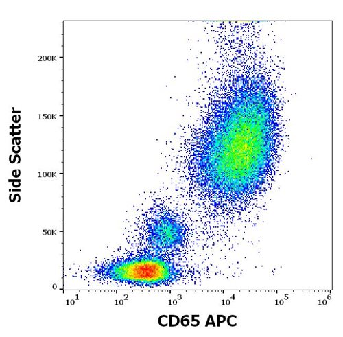 APC Conjugated Anti-CD65 Monoclonal Antibody (Clone:VIM8)
