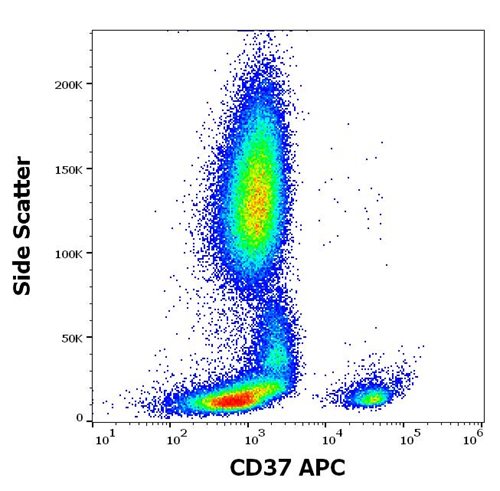 APC conjugated Anti-Hu CD37 Antibody (Clone: MB-1)