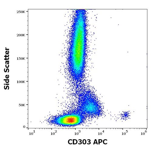 APC Conjugated Anti-Human CD303 Mab (Clone:15E3)