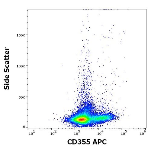 Anti-Human CD355 Antibody (Clone : Cr24.1) APC Conjugated