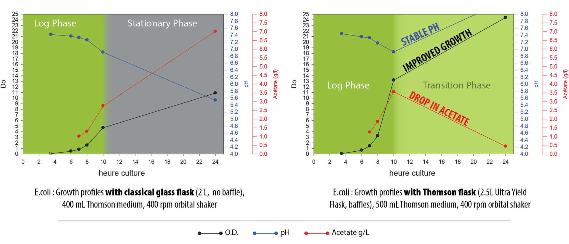 uyf-gsk-data